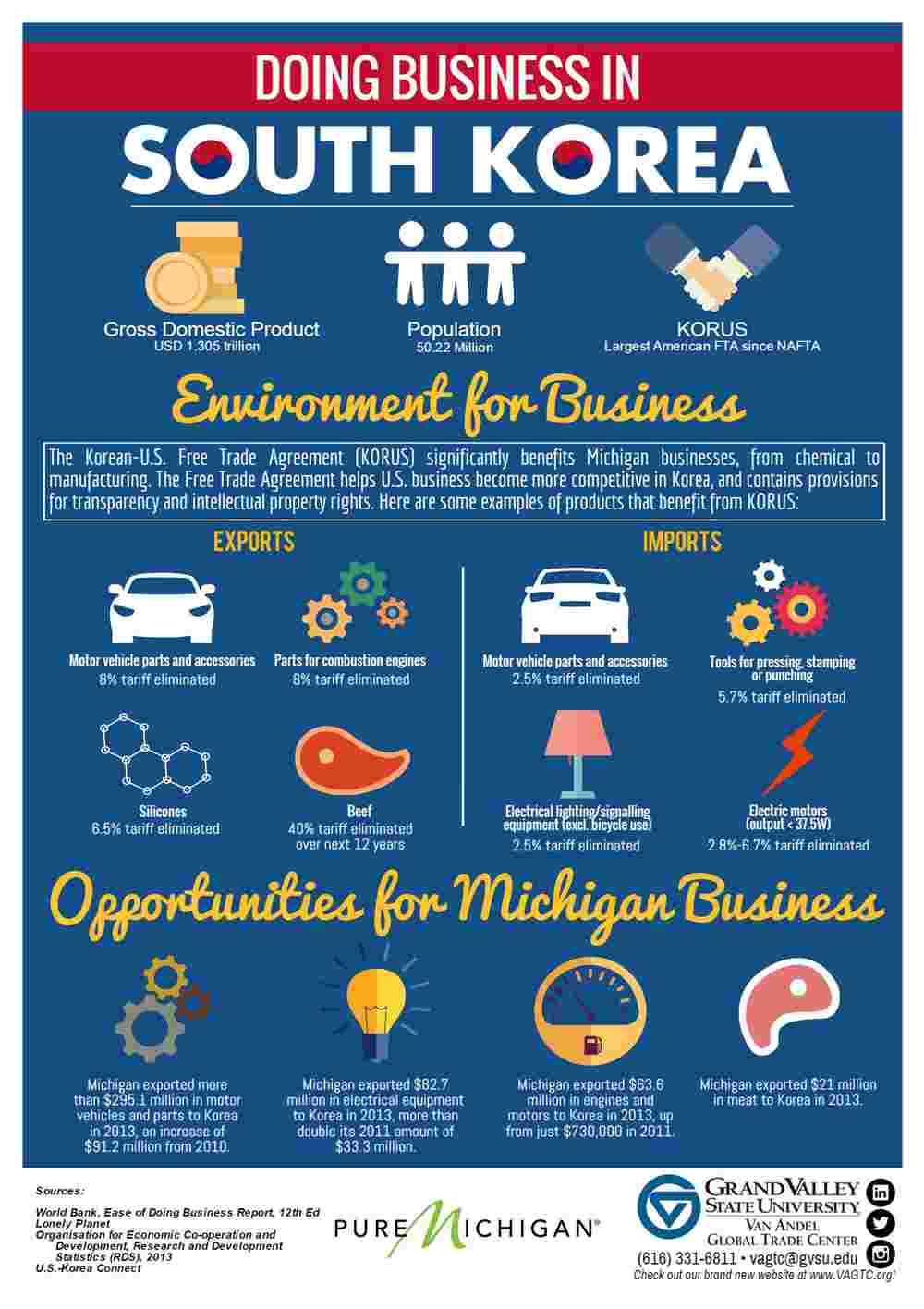 Doing Business in South Korea